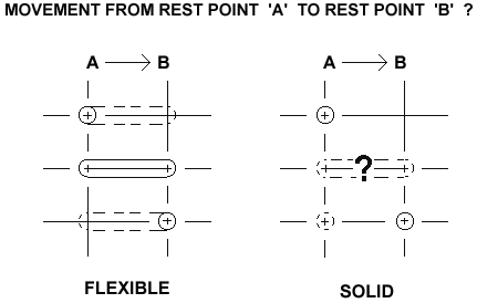 REST POINT "A" TO REST POINT "B"