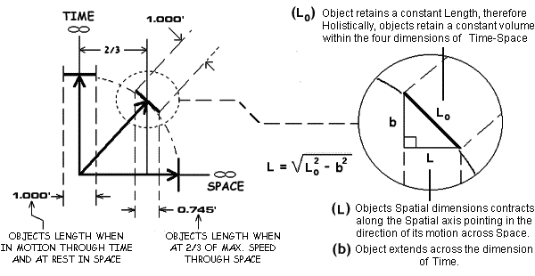 Time Space Motion Vectors