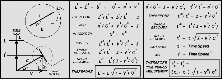 GEOMETRIC Analysis