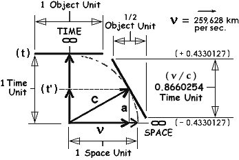 GEOMETRIC Analysis