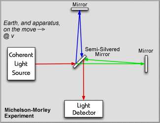 Michelson-Morley