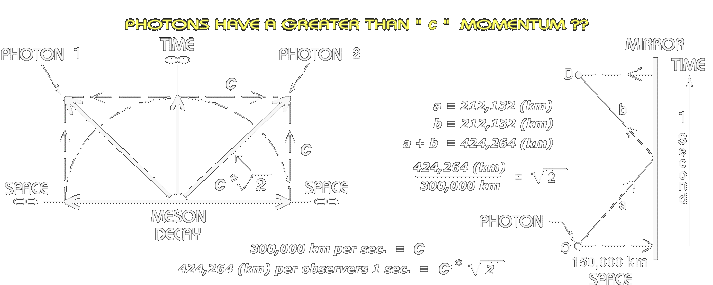 MESON DECAY