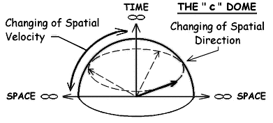 C Dome