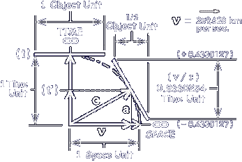 Time-Space Units